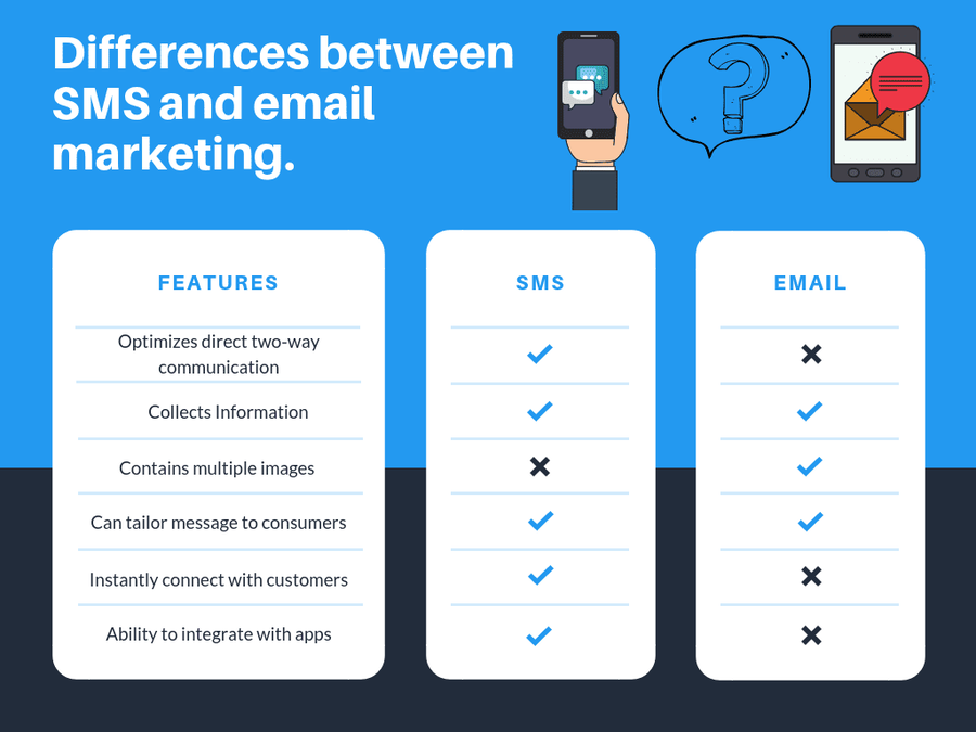 email marketing or sms marketing