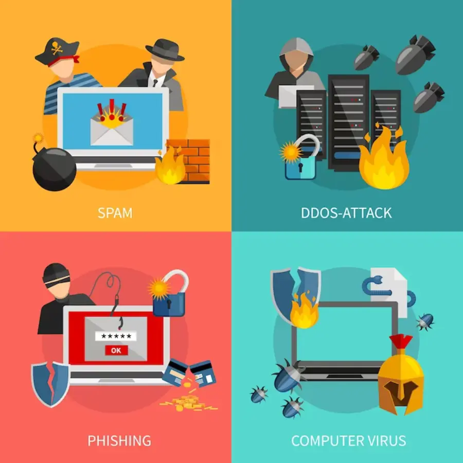 Various Types of Malware